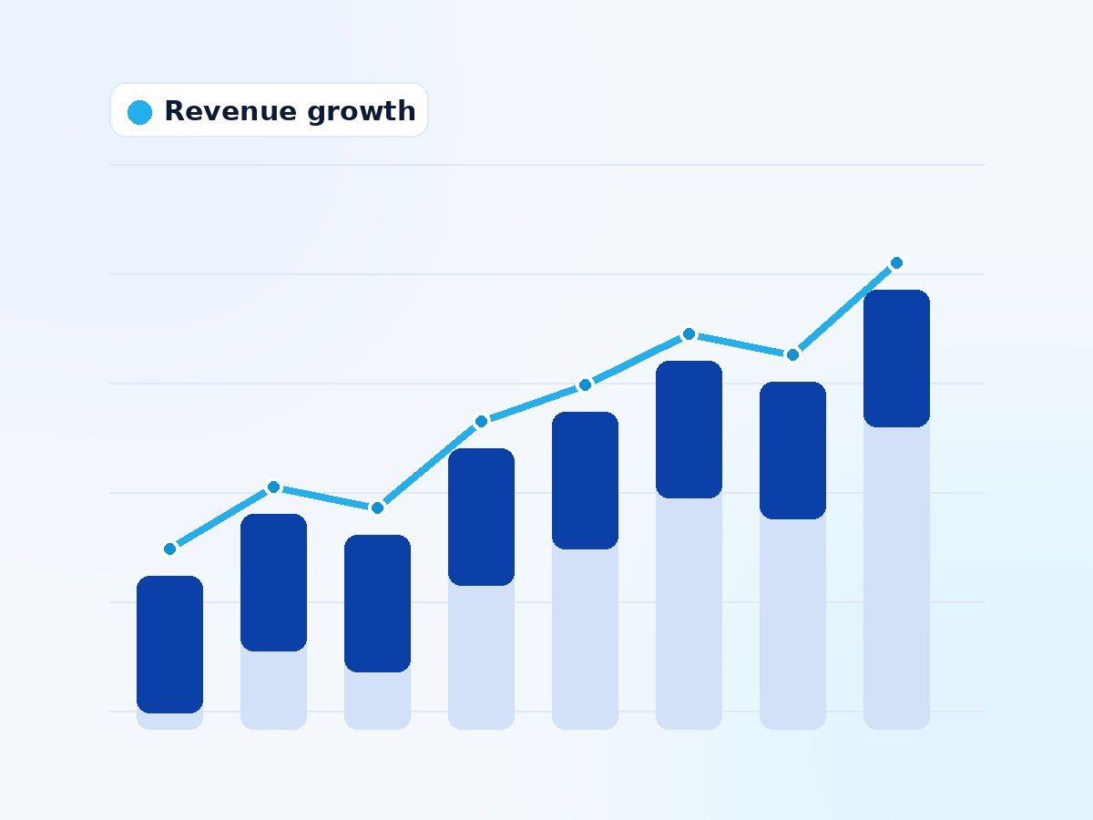 AdGrowup performance dashboard showing month-over-month revenue growth